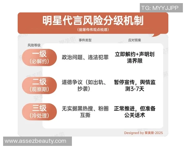 明星代言风险频发品牌方应如何有效规避潜在损失与危机